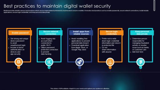 Best Practices To Maintain Digital Wallet Security Enhancing Transaction Security With E Payment