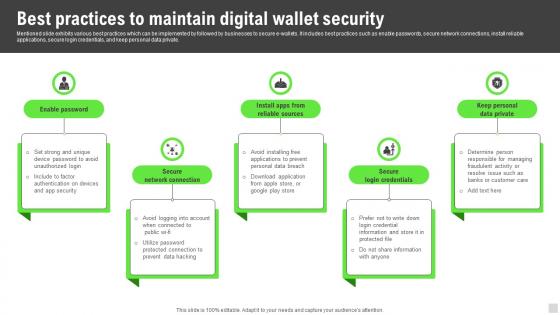 Best Practices To Maintain Digital Wallet Security Implementation Of Cashless Payment
