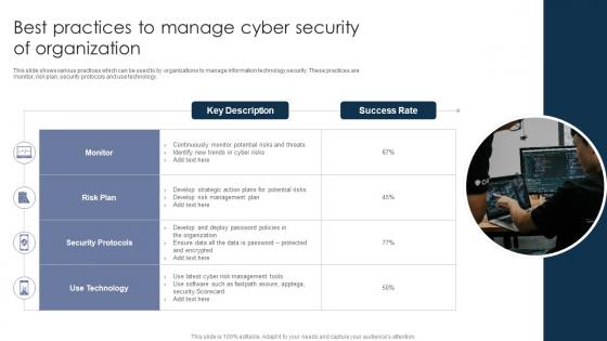Best Practices To Manage Cyber Security Of Organization