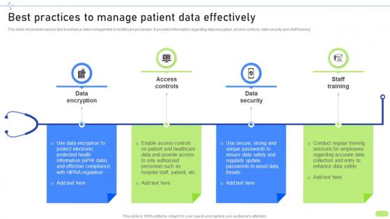 Best Practices To Manage Patient Definitive Guide To Implement Data Analytics SS