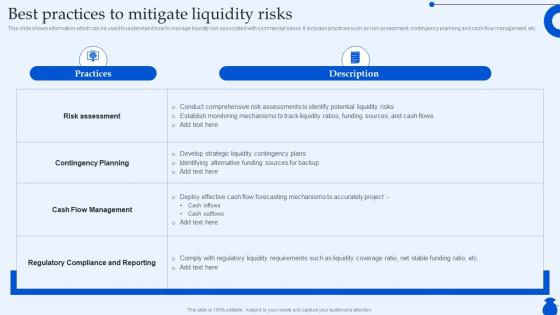 Best Practices To Mitigate Liquidity Risks Ultimate Guide To Commercial Fin SS