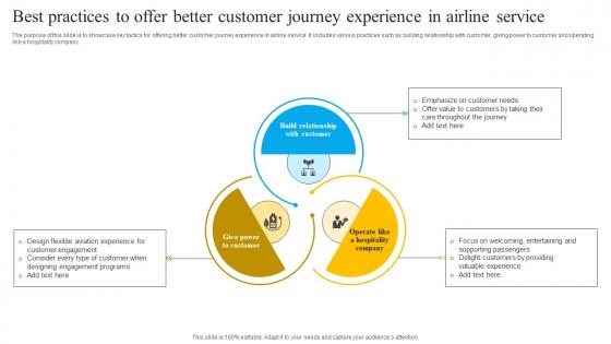 Best Practices To Offer Better Customer Journey Experience In Airline Service