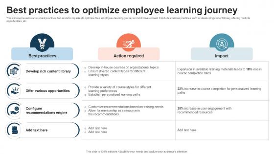 Best Practices To Optimize Employee Learning Journey