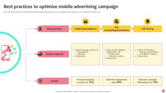 Best Practices To Optimize Mobile Advertising Campaign