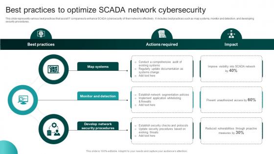 Best Practices To Optimize SCADA Network Cybersecurity