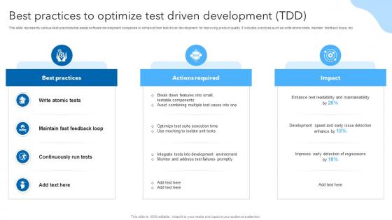 Best Practices To Optimize Test Driven Development TDD