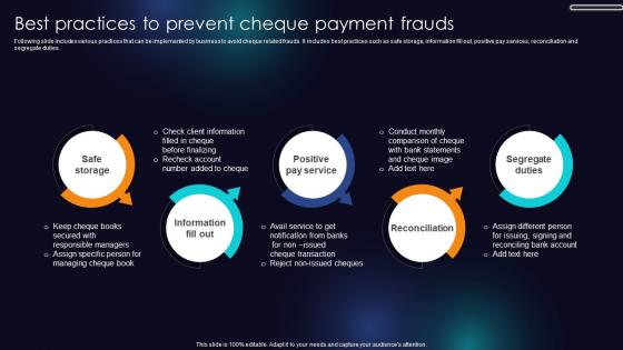 Best Practices To Prevent Cheque Payment Frauds Enhancing Transaction Security With E Payment