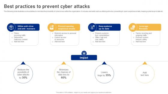 Best Practices To Prevent Cyber Attacks Cyber Risk Assessment