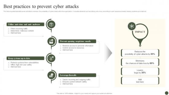 Best Practices To Prevent Cyber Attacks Implementing Cyber Risk Management Process