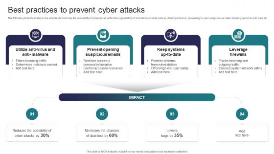 Best Practices To Prevent Cyber Attacks Implementing Strategies To Mitigate Cyber Security Threats