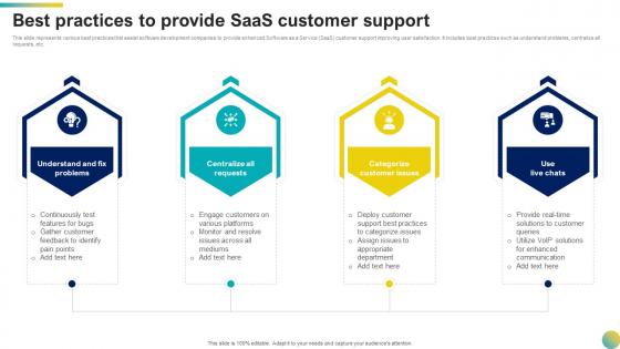 Best Practices To Provide Saas Customer Support
