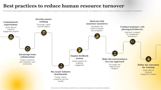 Best Practices To Reduce Human Resource Turnover