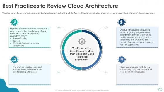 Best practices to review cloud architecture cloud infrastructure at scale