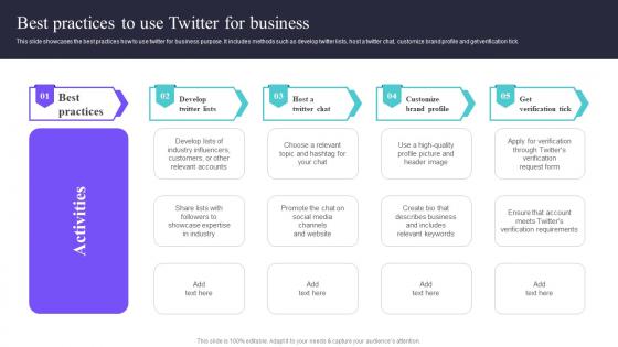 Best Practices To Use Twitter For Business Deploying A Variety Of Marketing Strategy SS V