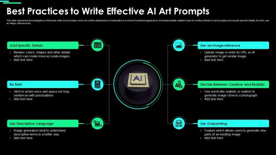 Best Practices To Write Effective AI Art Prompts Using Chatgpt For Generating Chatgpt SS
