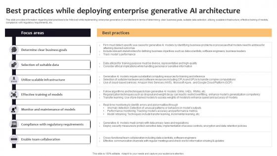 Best Practices While Deploying Enterprise Curated List Of Well Performing Generative AI SS V