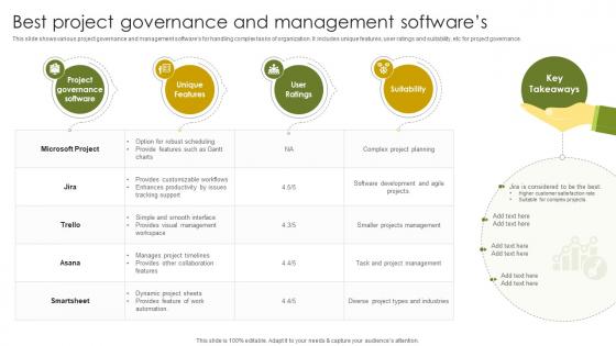 Best Project Governance And Implementing Project Governance Framework For Quality PM SS