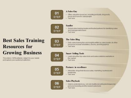Best sales training resources for growing business