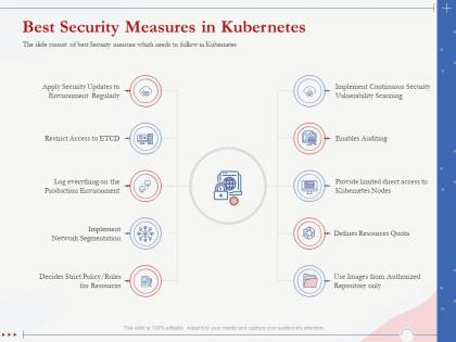 Best security measures in kubernetes restrict access ppt presentation show