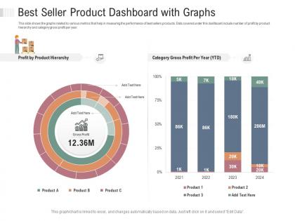 Best seller product dashboard snapshot with graphs powerpoint template