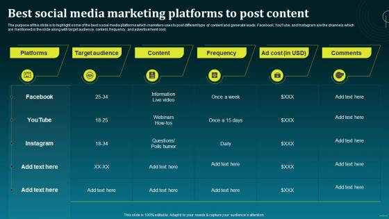 Best Social Media Marketing Platforms To Post Boost Your Brand Sales With Effective MKT SS