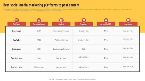 Best Social Media Marketing Platforms To Post Content Introduction To Direct Marketing Strategies MKT SS V