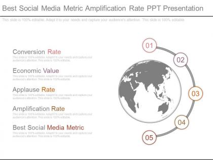 Best social media metric amplification rate ppt presentation