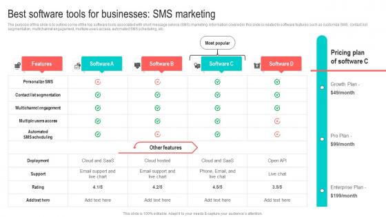Best Software Tools For Businesses SMS Best Marketing Strategies For Your D2C Brand MKT SS V