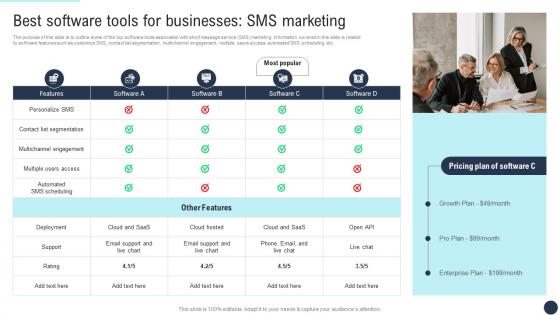 Best Software Tools For Businesses SMS Developing Direct Marketing Strategies MKT SS V