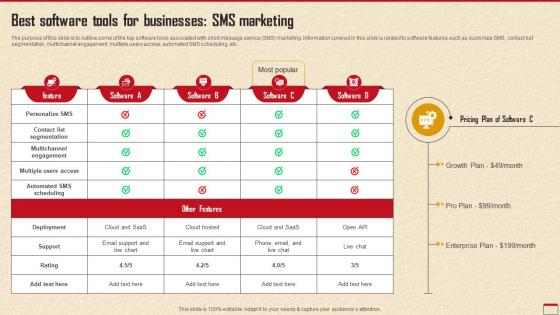 Best Software Tools For Businesses SMS How To Develop Robust Direct MKT SS V