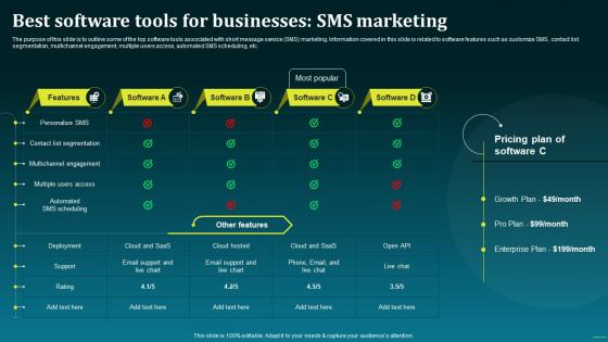 Best Software Tools For Businesses SMS Marketing Boost Your Brand Sales With Effective MKT SS