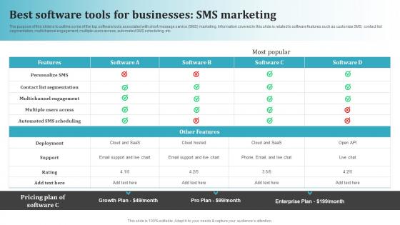 Best Software Tools For Businesses SMS Marketing Most Common Types Of Direct Marketing MKT SS V