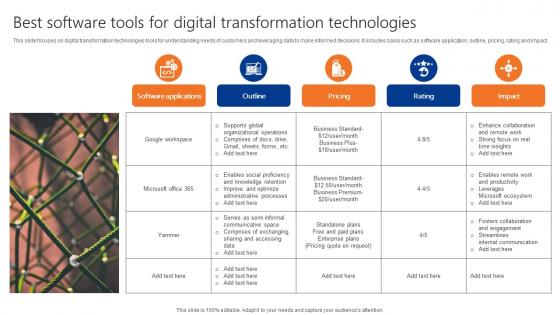 Best Software Tools For Digital Transformation Technologies