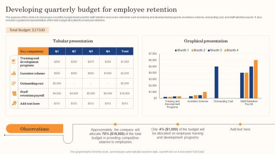 Best Staff Retention Strategies Developing Quarterly Budget For Employee Retention