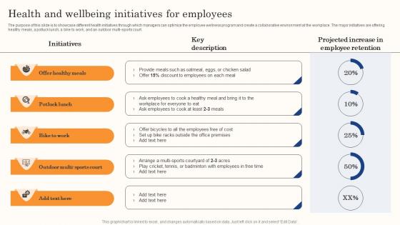 Best Staff Retention Strategies Health And Wellbeing Initiatives For Employees