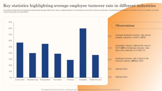 Best Staff Retention Strategies Key Statistics Highlighting Average Employee Turnover Rate