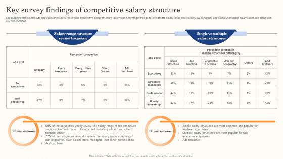 Best Staff Retention Strategies Key Survey Findings Of Competitive Salary Structure