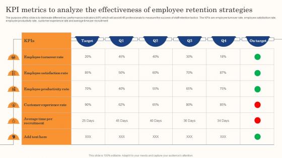 Best Staff Retention Strategies Kpi Metrics To Analyze The Effectiveness Of Employee Retention