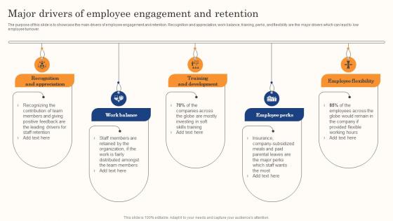 Best Staff Retention Strategies Major Drivers Of Employee Engagement And Retention