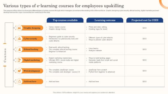 Best Staff Retention Strategies Various Types Of E Blearning Courses For Employees