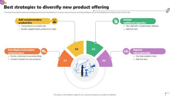 Best Strategies To Diversify New Product Offering