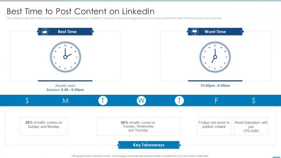 Best Time To Post Content On Linkedin Marketing Solutions For Small Business