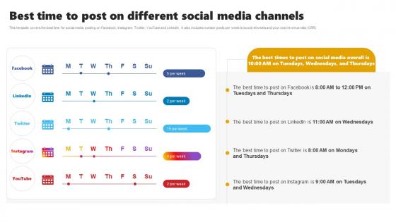 Best Time To Post On Different Social Media Channels Branding Rollout Plan