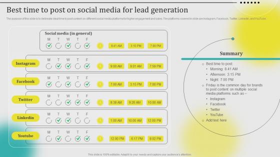 Best Time To Post On Social Media For Lead Generation Leveraging Customer Data MKT SS V