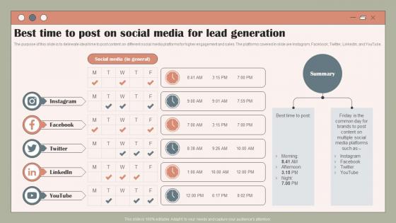 Best Time To Post On Social Media For Lead Using Customer Data To Improve MKT SS V