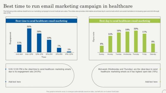 Best Time To Run Email Marketing Campaign In Strategic Plan To Promote Strategy SS V