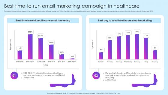 Best Time To Run Email Marketing Healthcare Marketing Ideas To Boost Sales Strategy SS V
