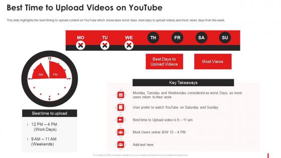Best Time To Upload Videos On Youtube Marketing Guide Promote Brand Youtube Channel