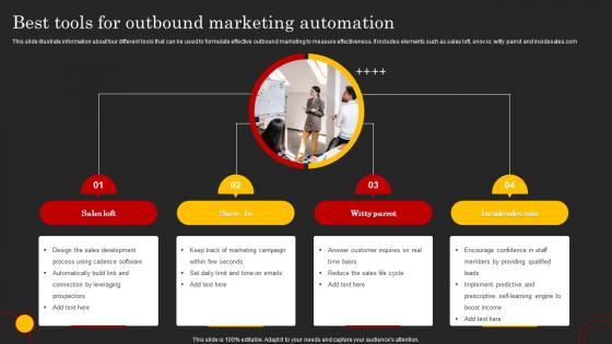 Best Tools For Outbound Marketing Automation