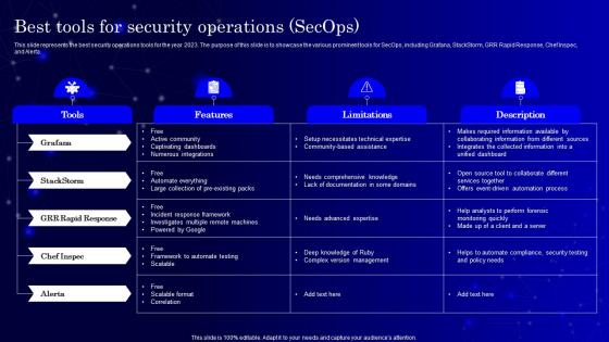 Best Tools For Security Operations Secops Ppt Powerpoint Presentation Diagram Templates